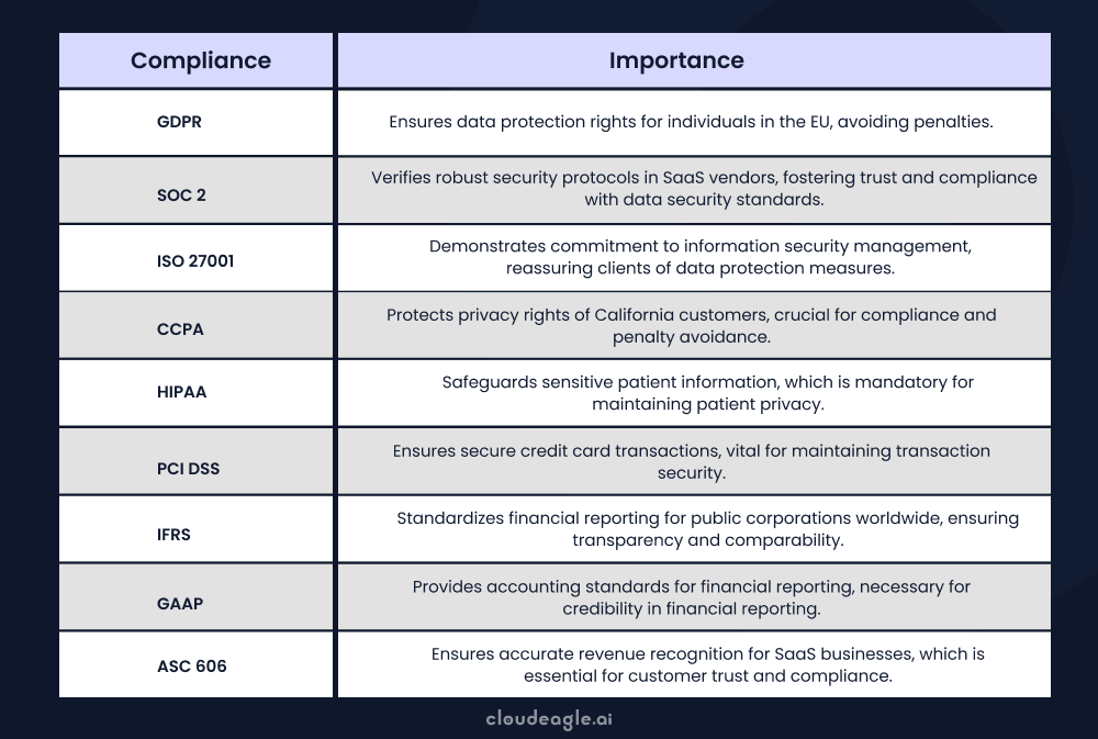 Image showing various compliance regulation bodies