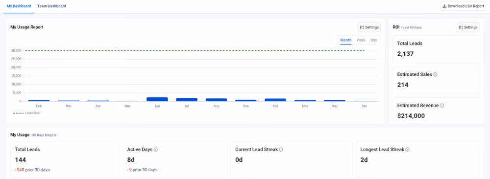 Seamless.ai Dashboard