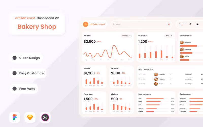 Artisan Dashboard