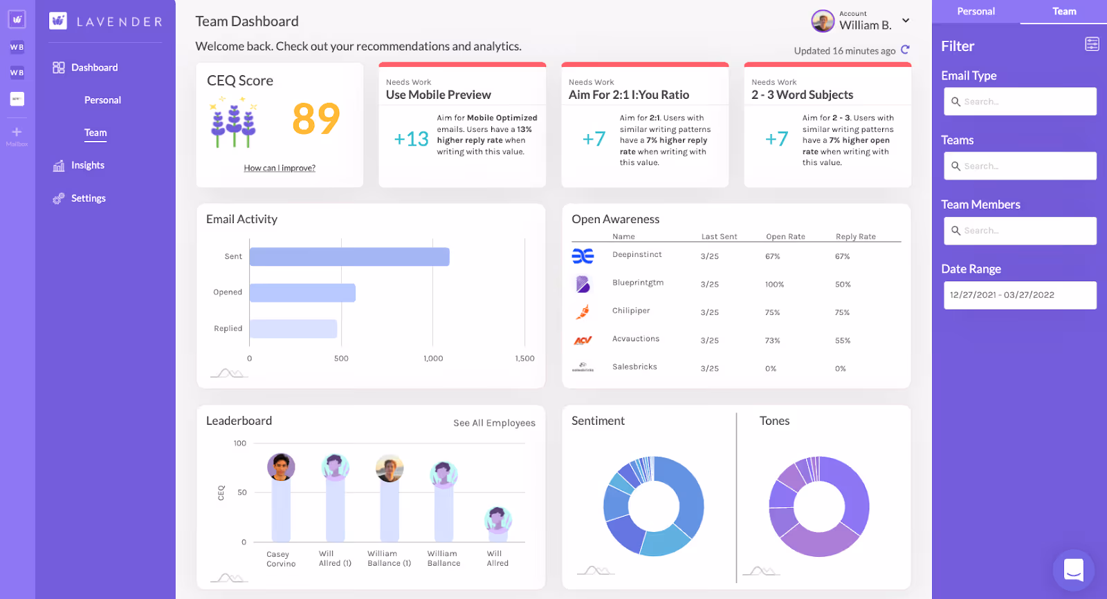 Lavender Dashboard