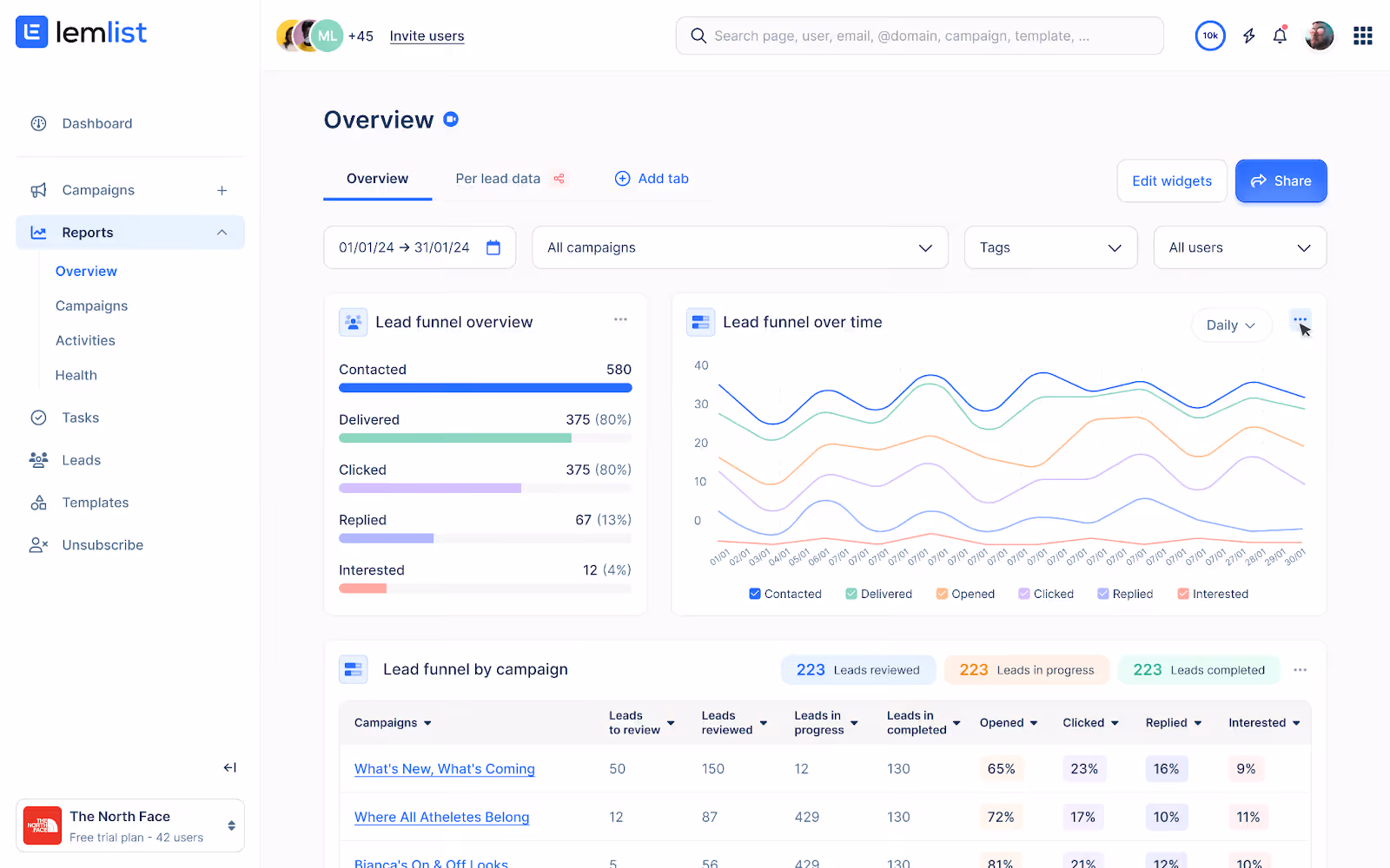 Lemlist Dashboard