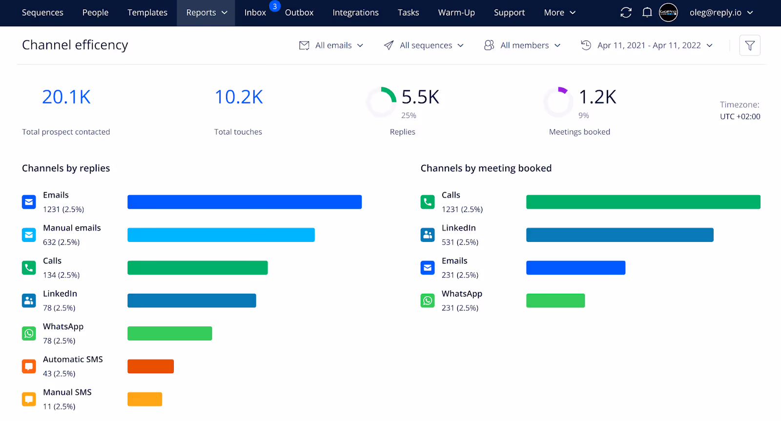 Reply.io Dashbaord