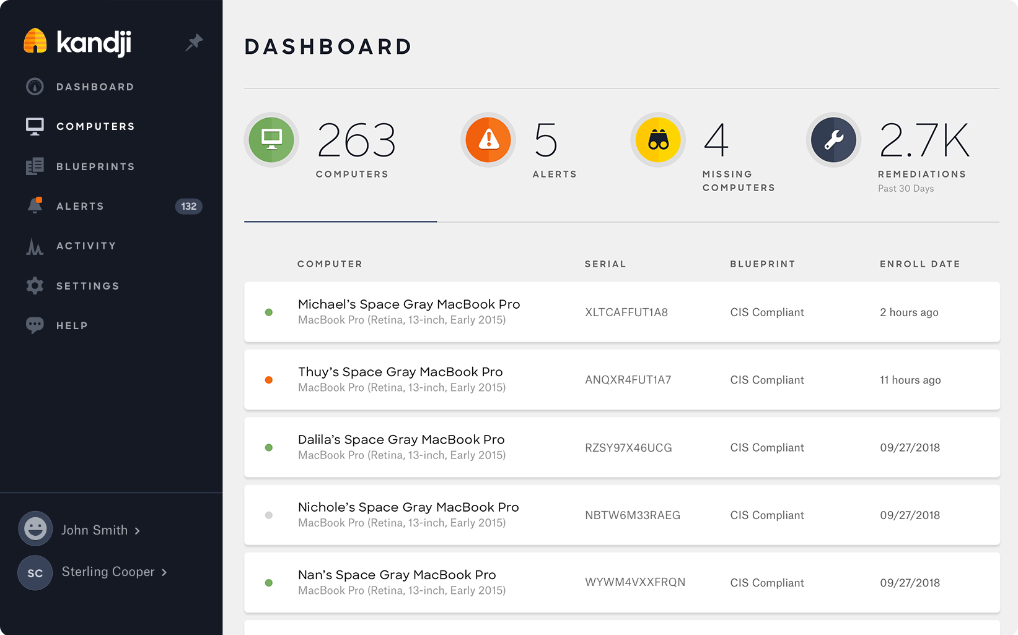 Kandji Dashboard