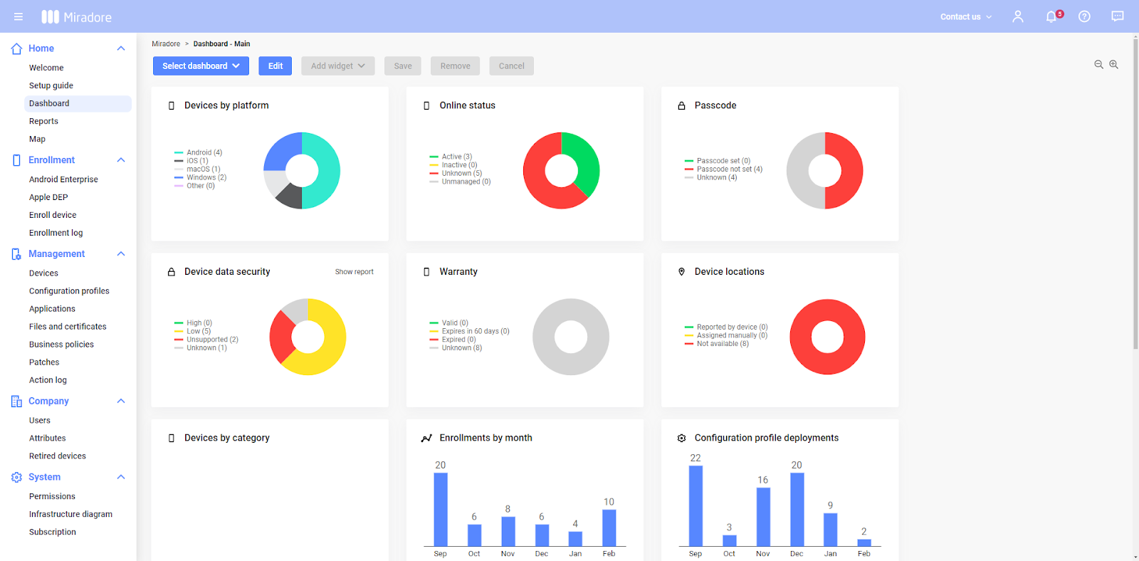 MiradoreDashboard