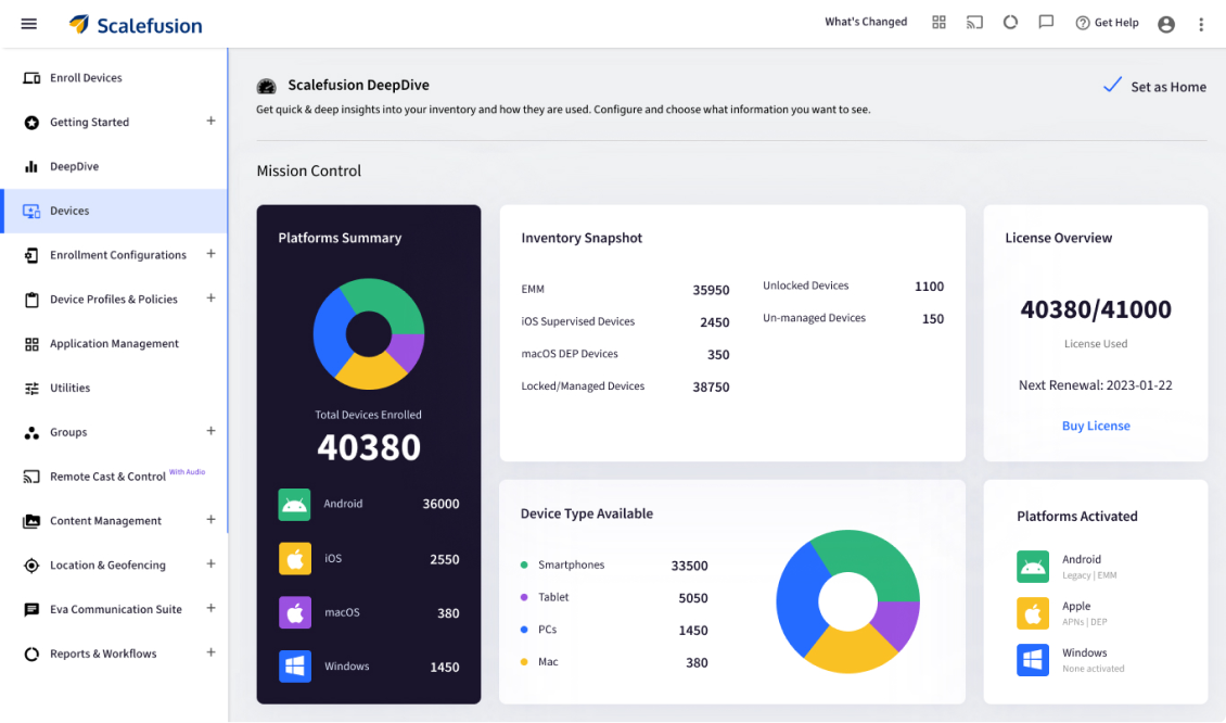 Scalefusion Dashboard