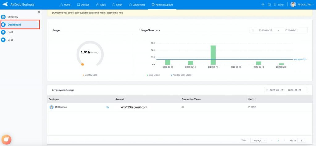 Airdroid Dashbaord