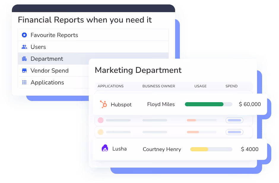 Spend reports of various departments and applications