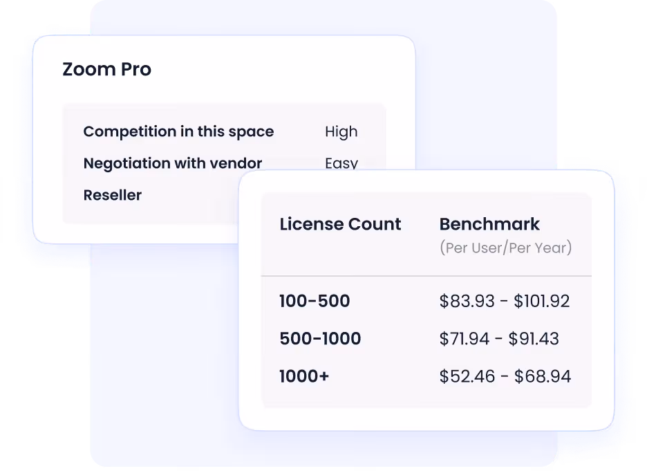Price Benchmarking