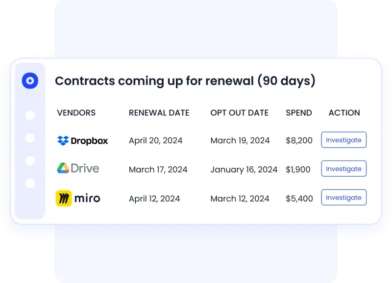 Image of CloudEagle's renewals