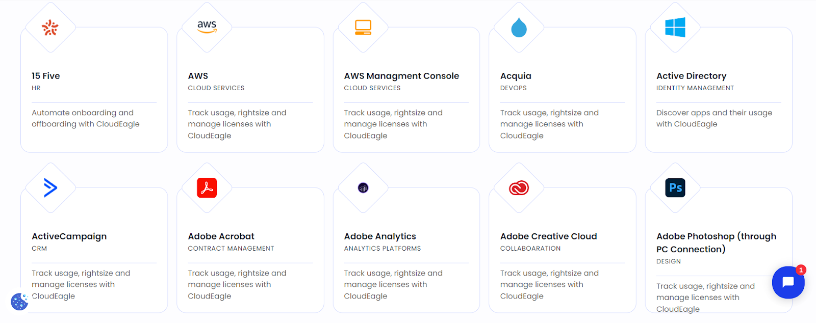 Some of CloudEagle’s integrations.