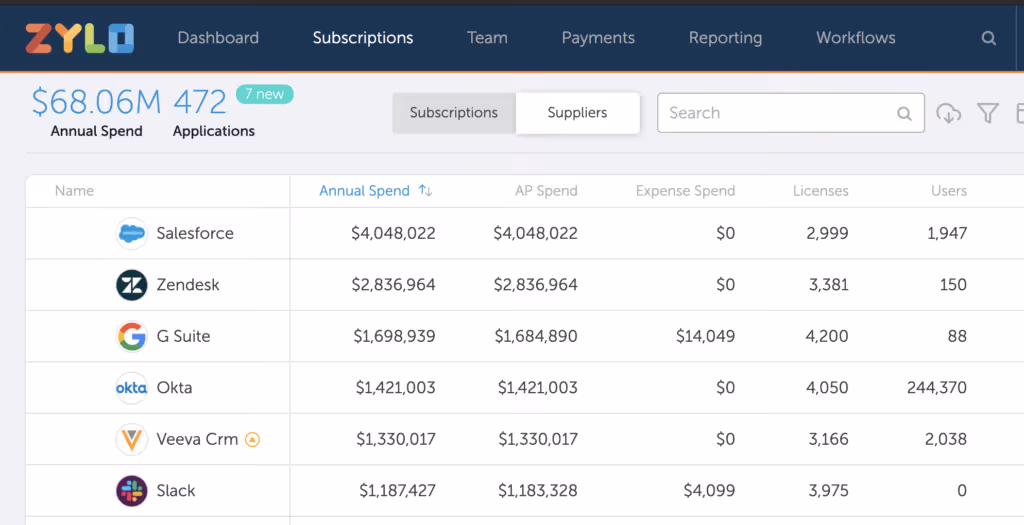 Zylo SaaS license manager layout