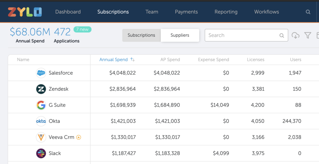 Zylo SaaS license manager layout