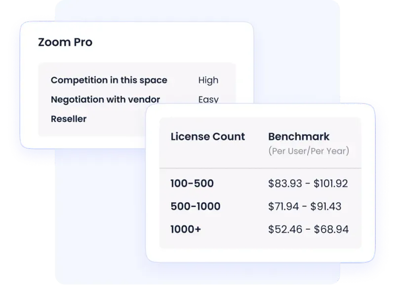 get accurate data to conduct competitive research