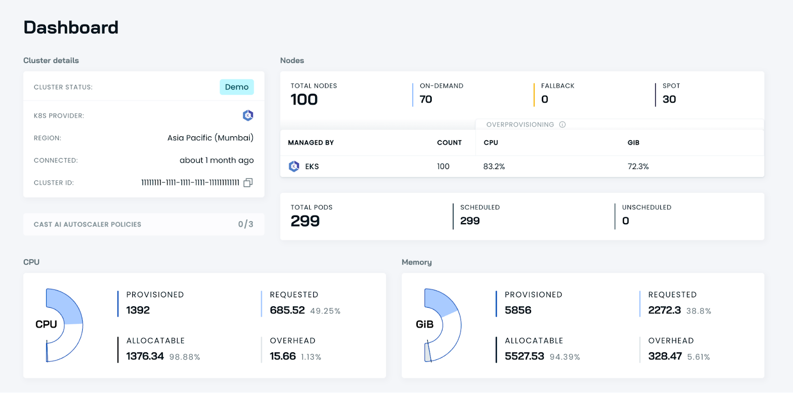 Cast AI Dashboard