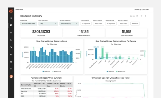 CloudZero Dashboard