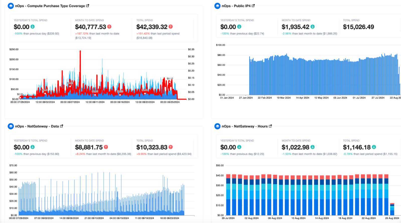 nOps Dashboard