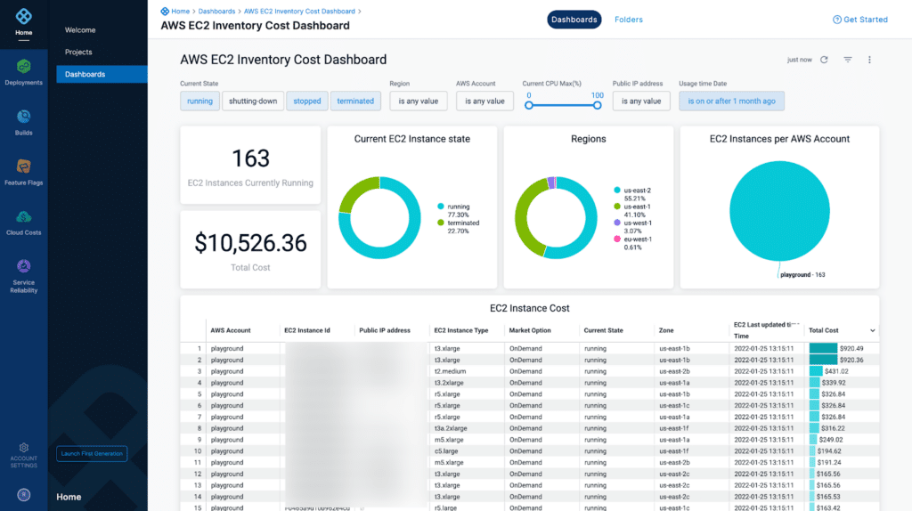 Harness dashboard