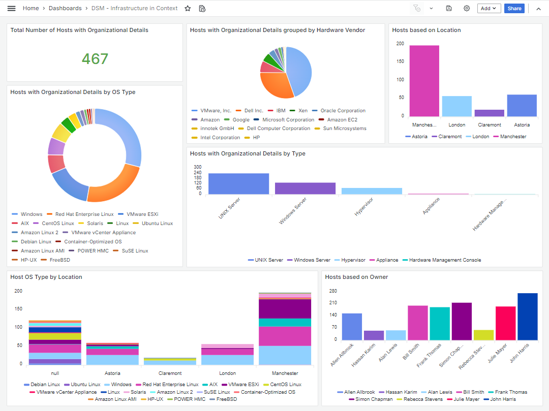 IT Aset Discovery Tools - BMC Helix Discvovery Dashboard