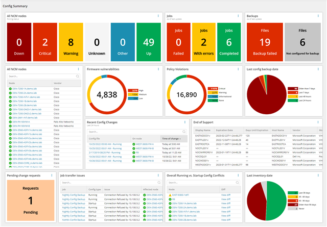 IT Aset Discovery Tools - SolarWinds NCM Dashboard