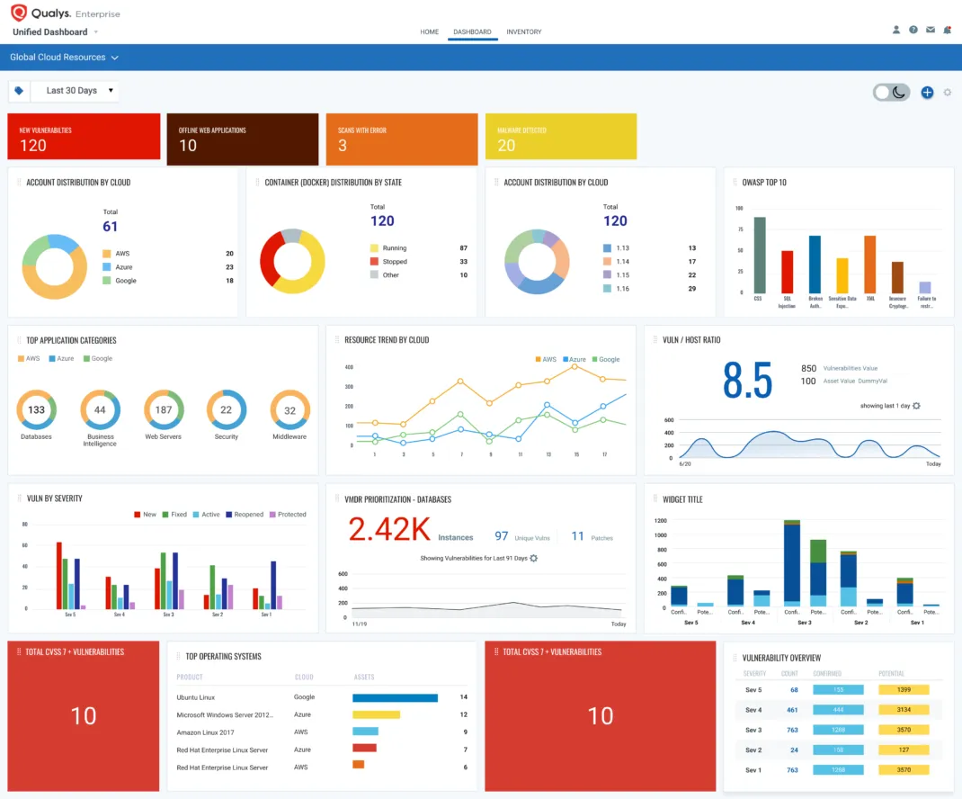 IT Aset Discovery Tools - Qualys Dashboard
