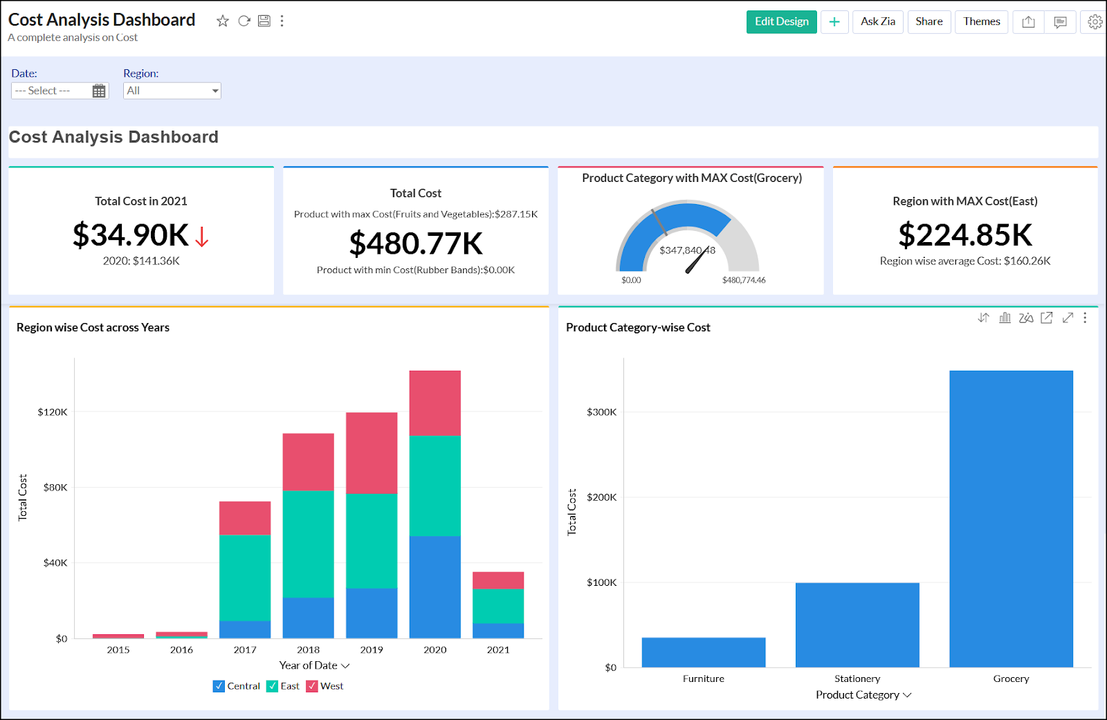 IT Asset discovery tools - ManageEngine dashboard