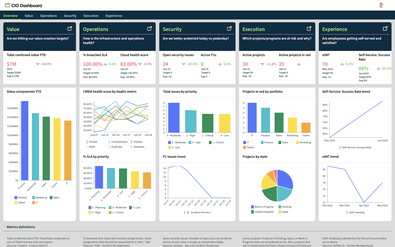 IT Asset discovery tools - servicenow dashboard