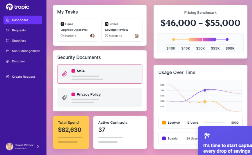 Image of Tropic's dashboard