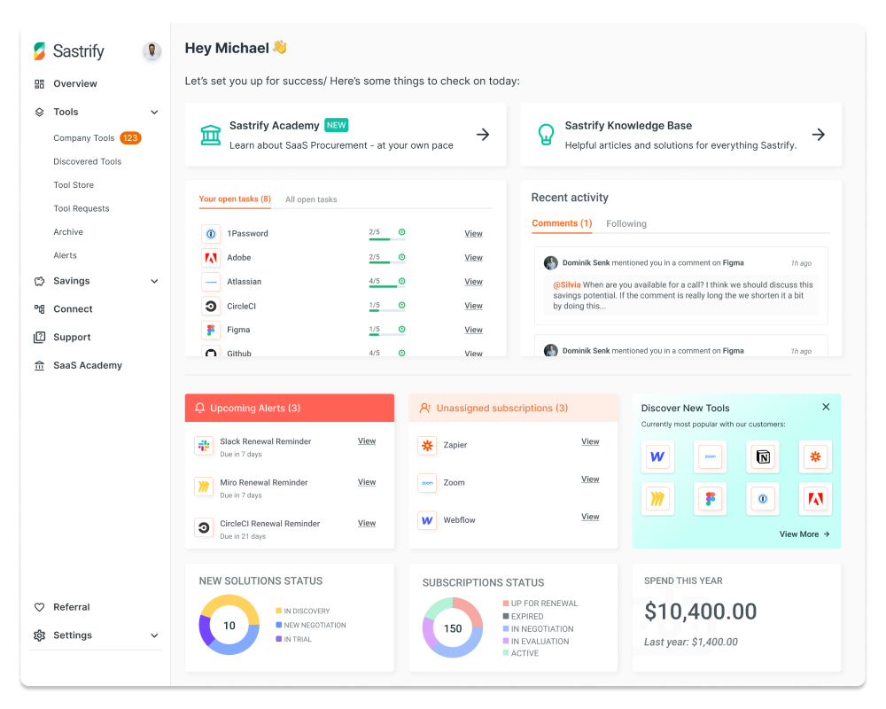 Sastrify dashboard