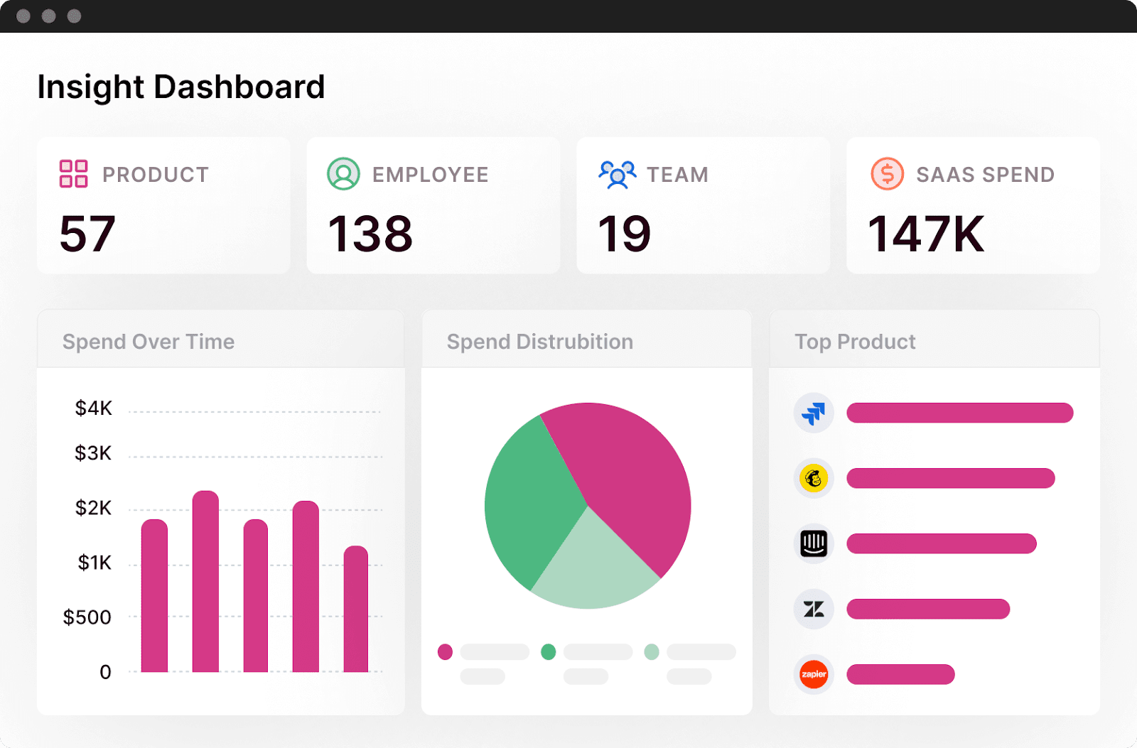 Spendflo dashboard