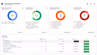 AI Insights and Dashboards | Application Insights - IBM Turbonomic