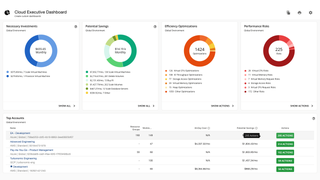 AI Insights and Dashboards | Application Insights - IBM Turbonomic