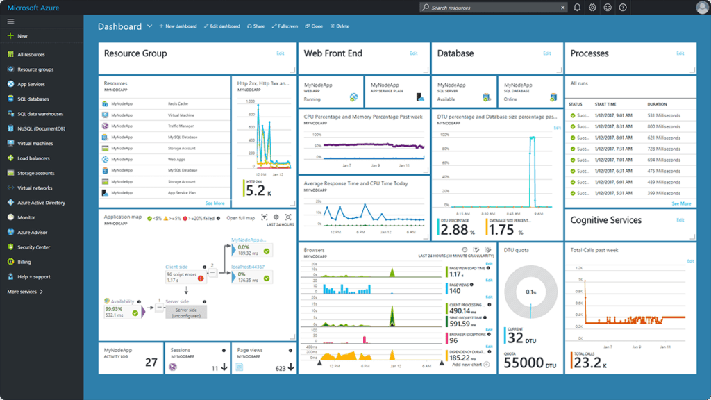Azure Dashboard: Everything You Need To Know