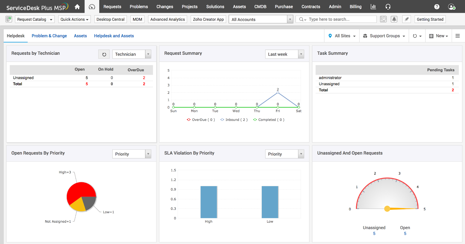 ManageEngine ServiceDesk Plus