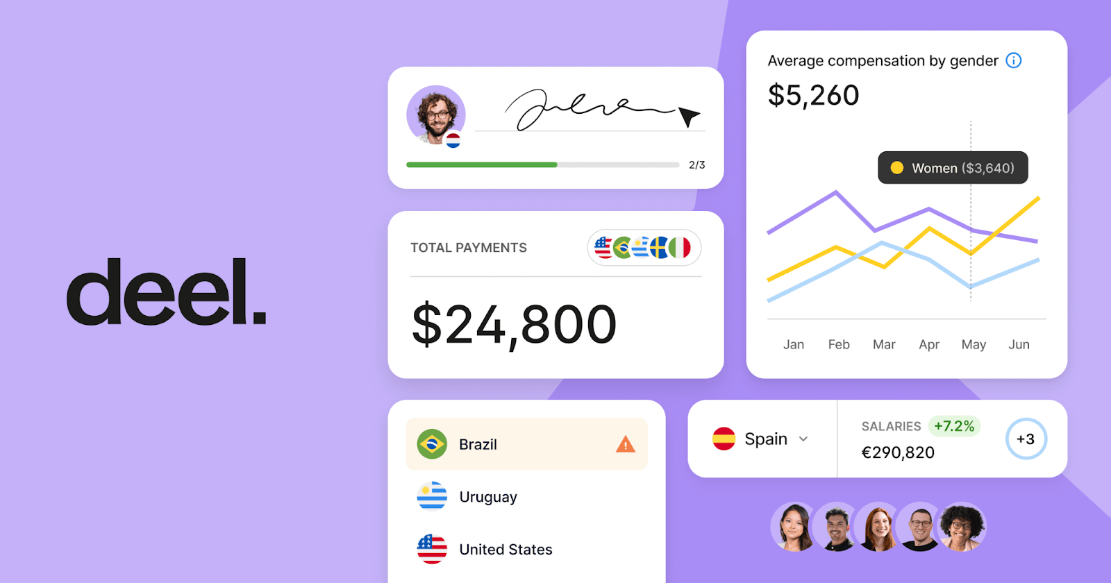 Deel Dashboard