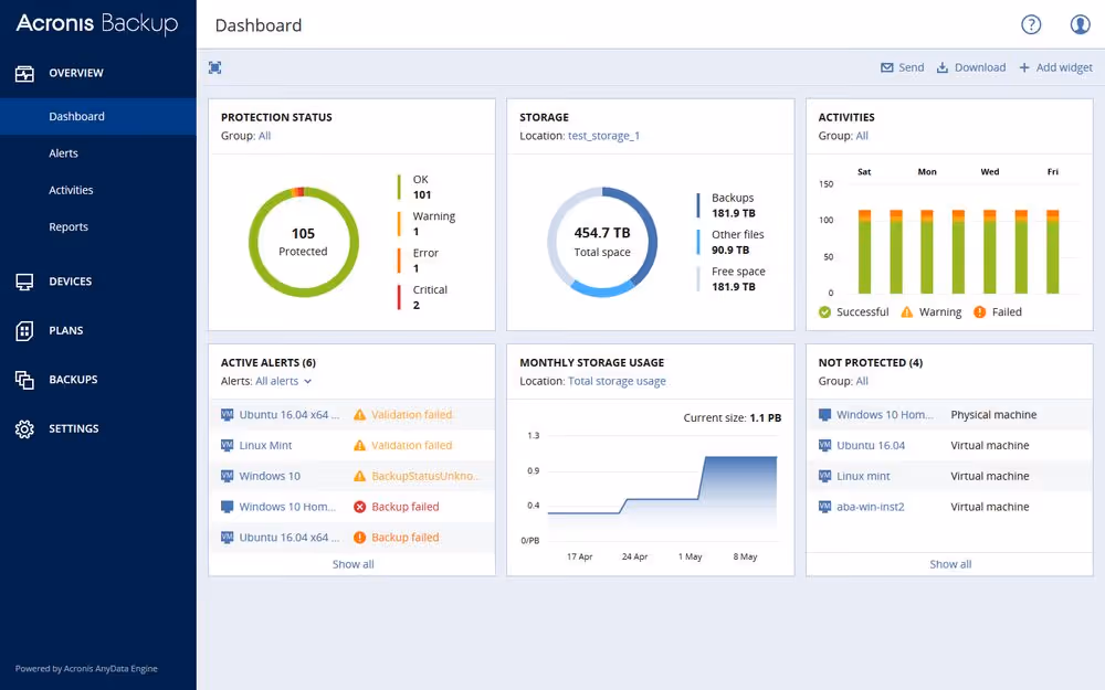 Acronis Backup Dashboard