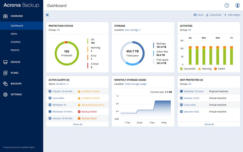 Acronis Backup Dashboard