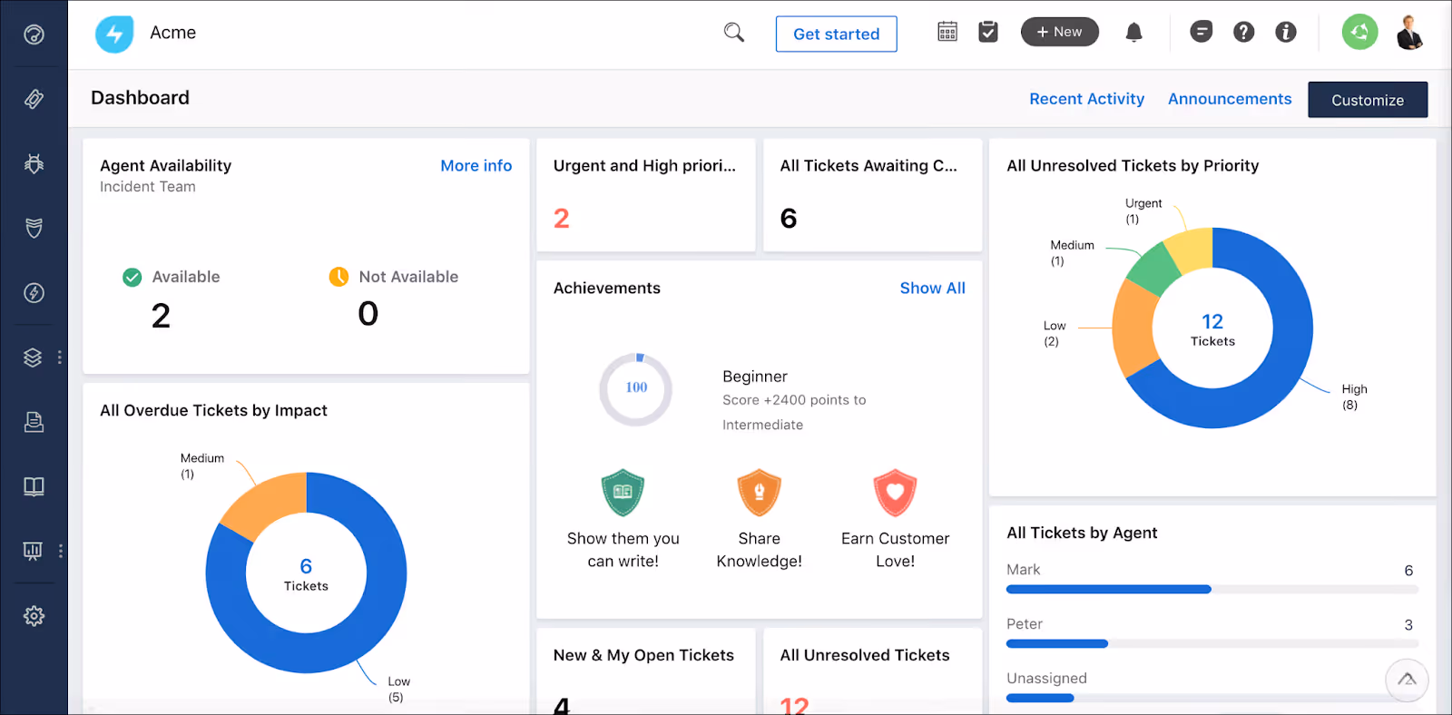 Freshservice Dashboard