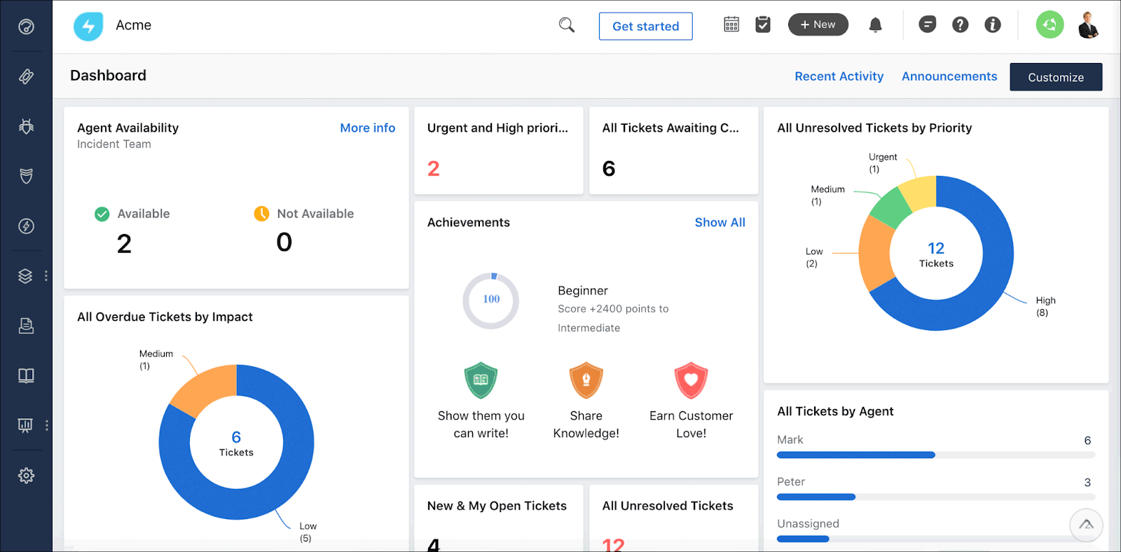 Freshservice Dashboard