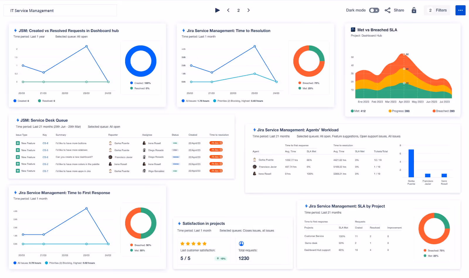Jira Service Management