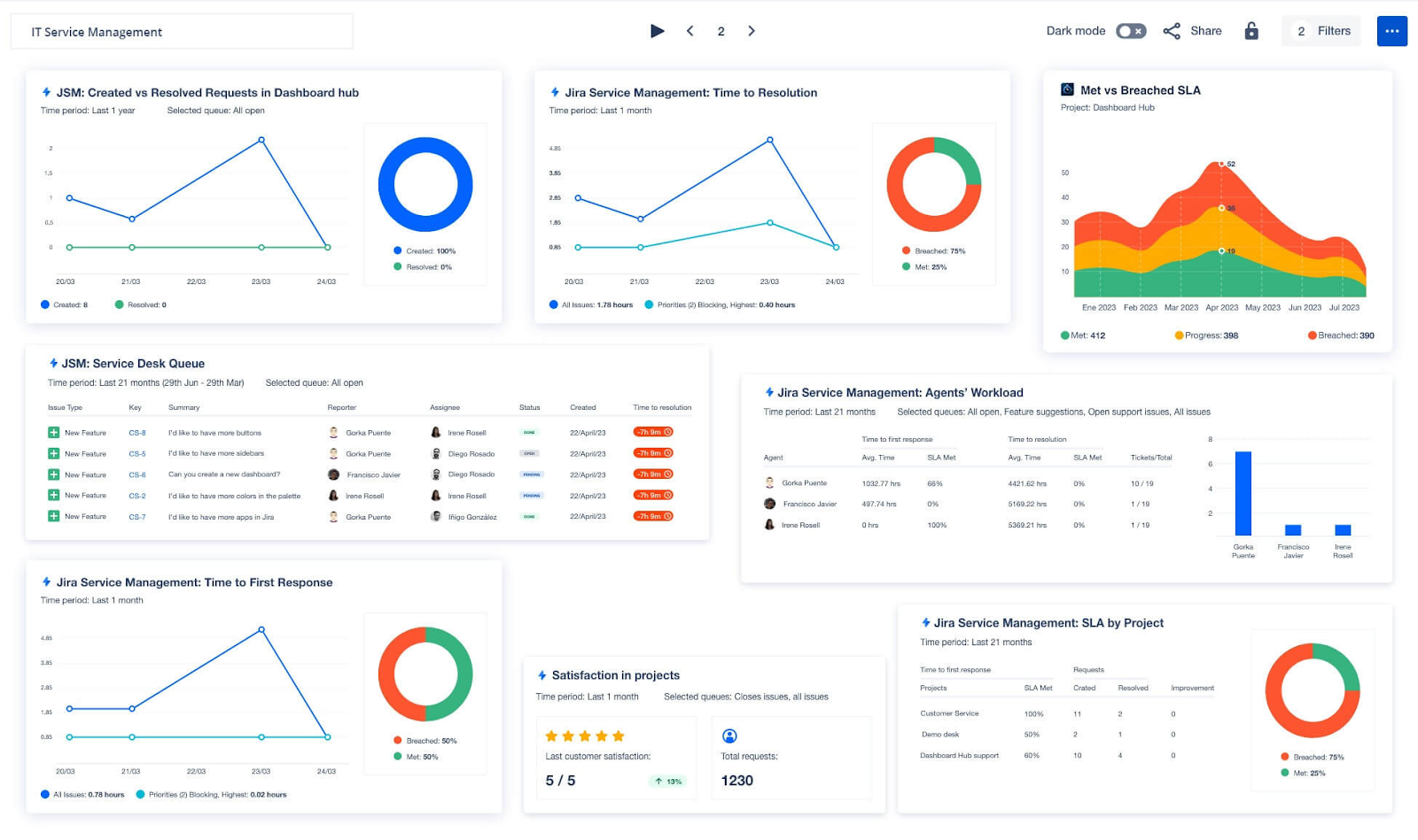 Jira Service Management