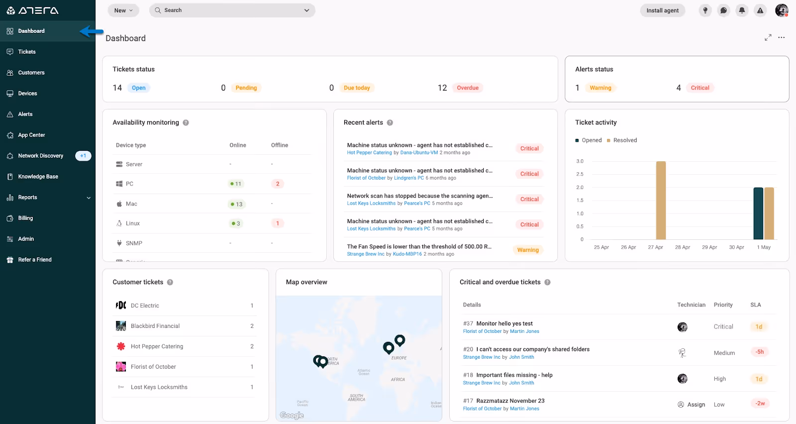 Atera Network Dashboard