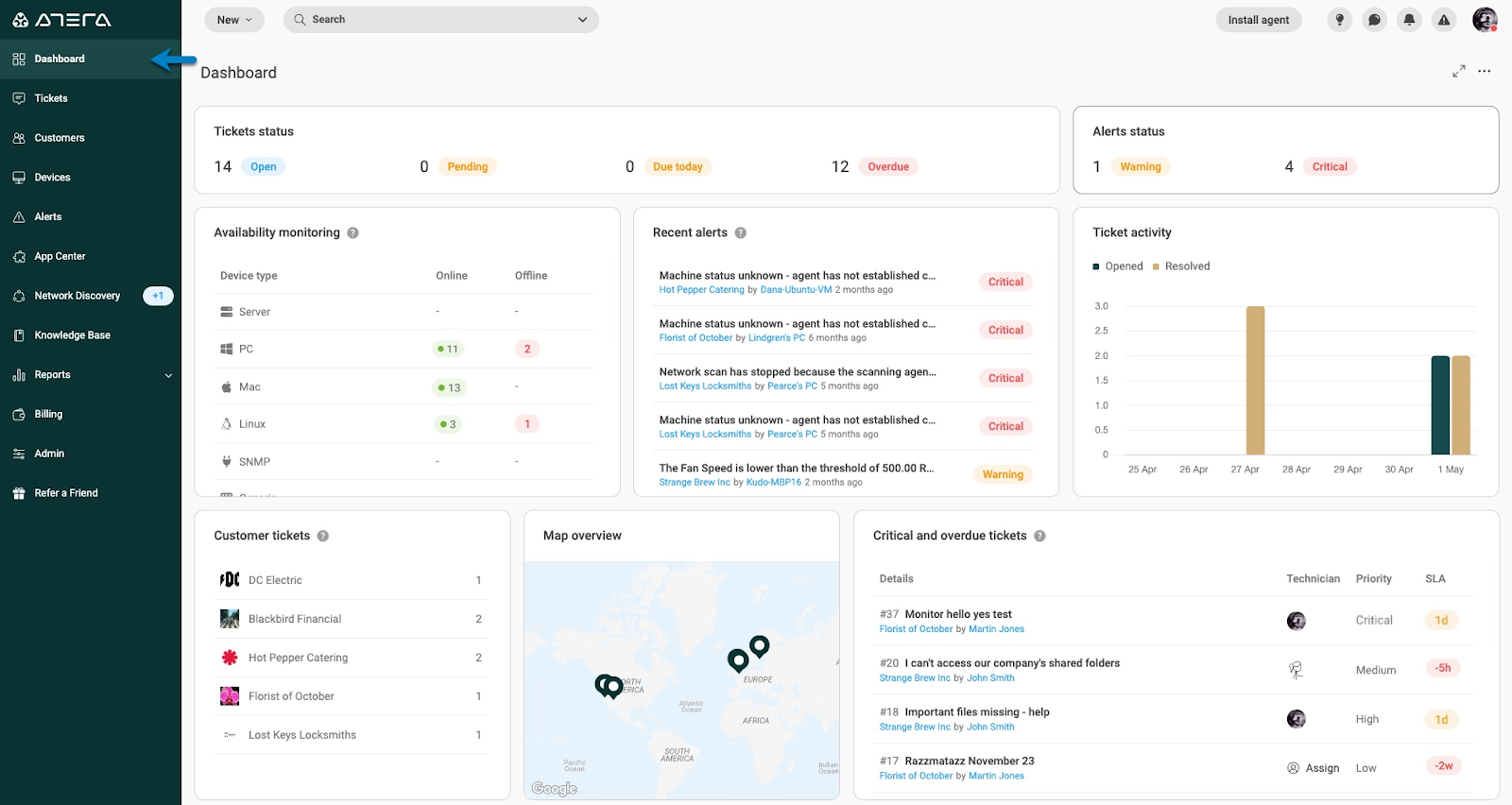 Atera Network Dashboard