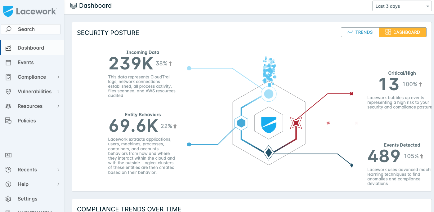 Lacework Cloud Security