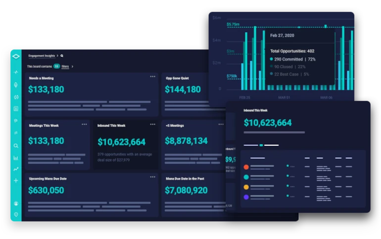 AI tools for RevOps teams - InsightSquared dashboard