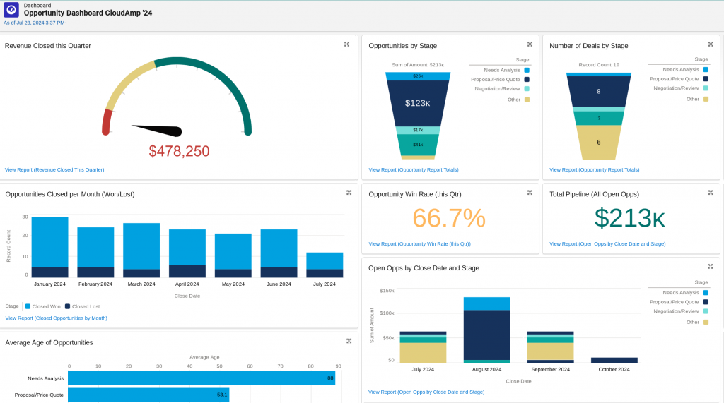 AI Tools for RevOps Teams - Salesforce dashboard
