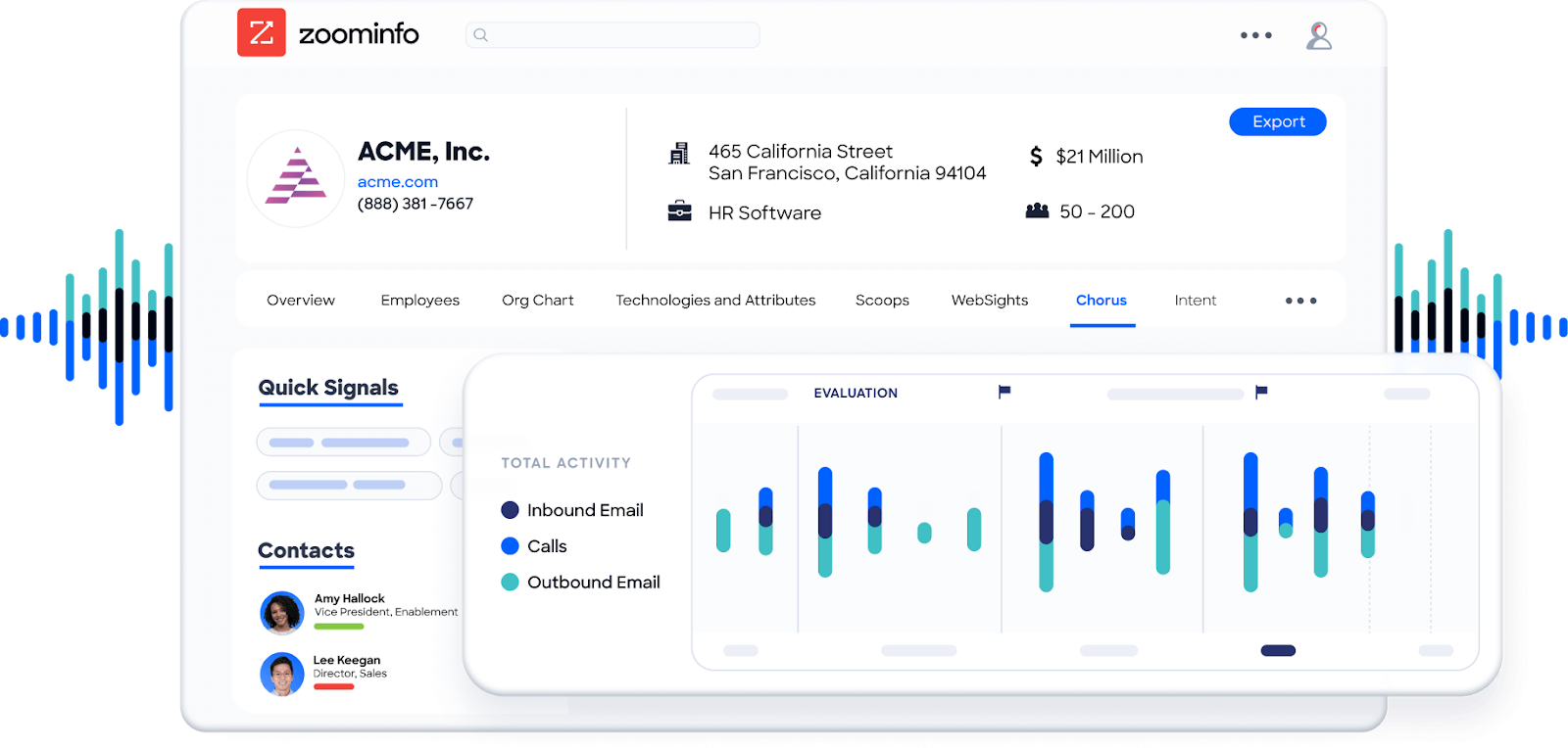AI tools for RevOps teams - Chorus dashboard
