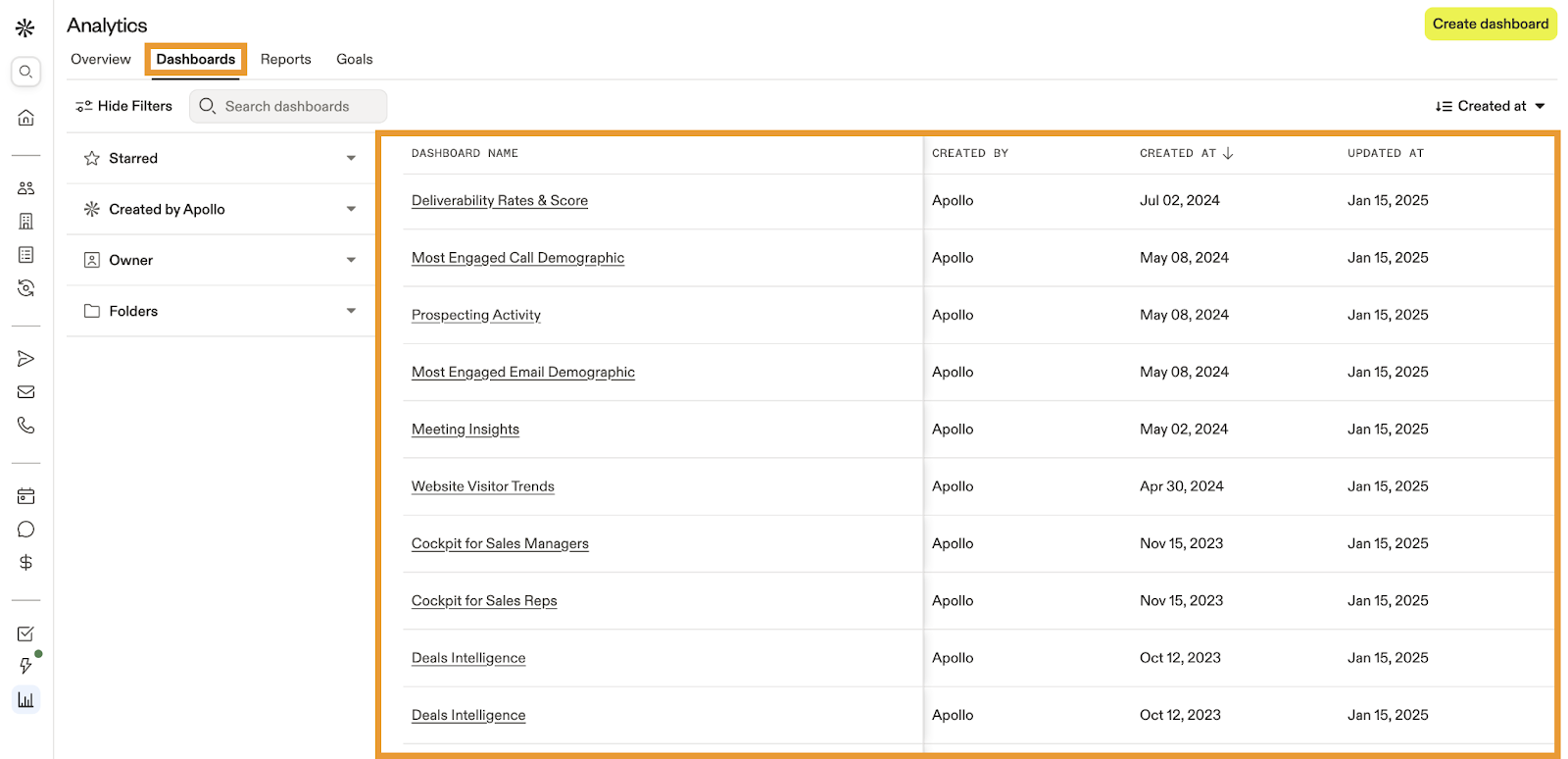 AI tools for RevOps teams - Apollo.io dashboard