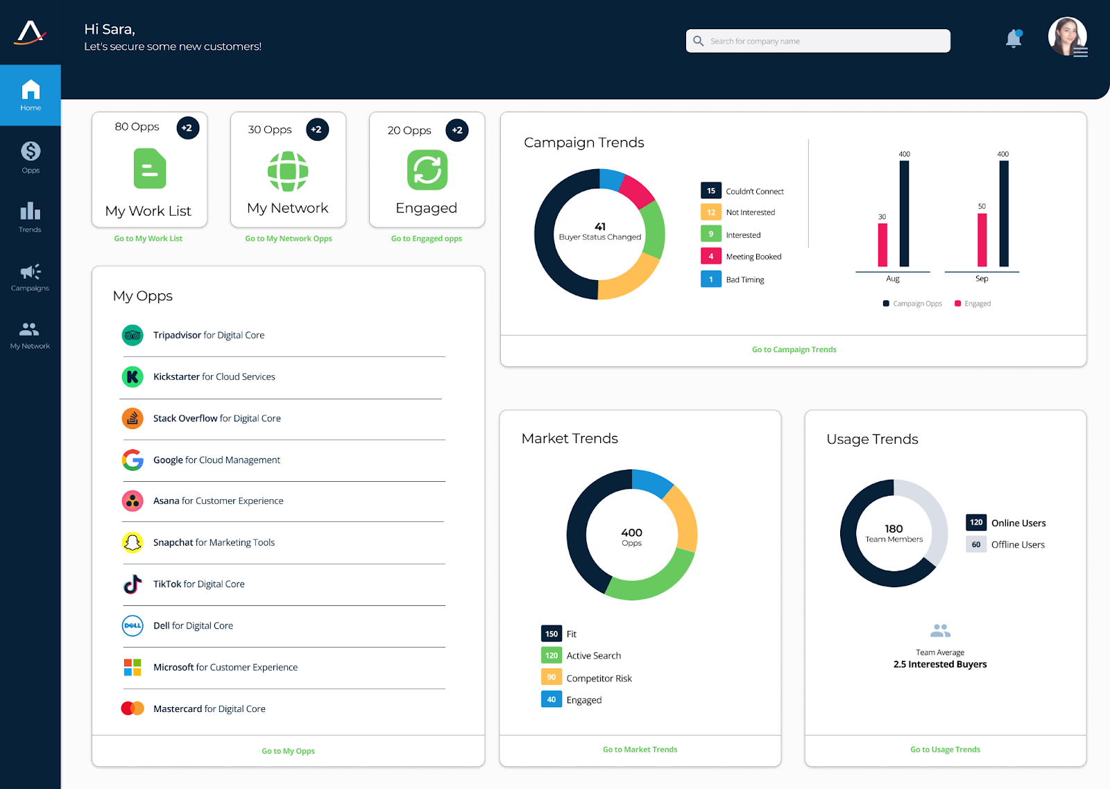 AI tools for RevOps teams - Aptivio dashboard