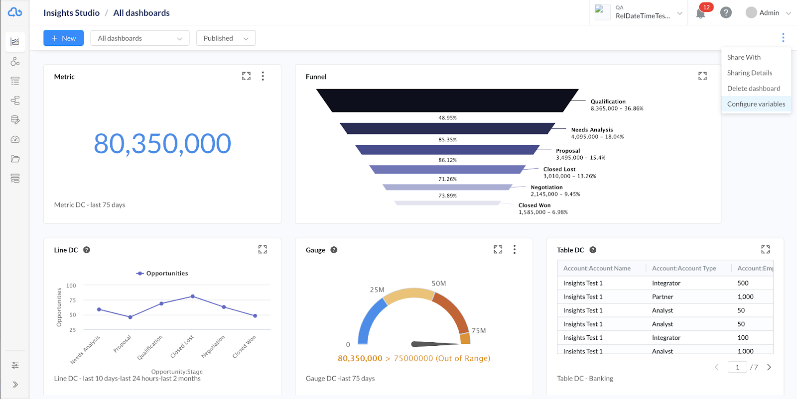 AI tools for RevOps teams - Syncari dashboard