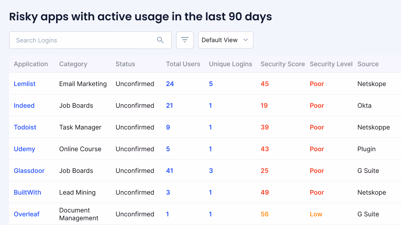 AI-Powered Risk Scoring
